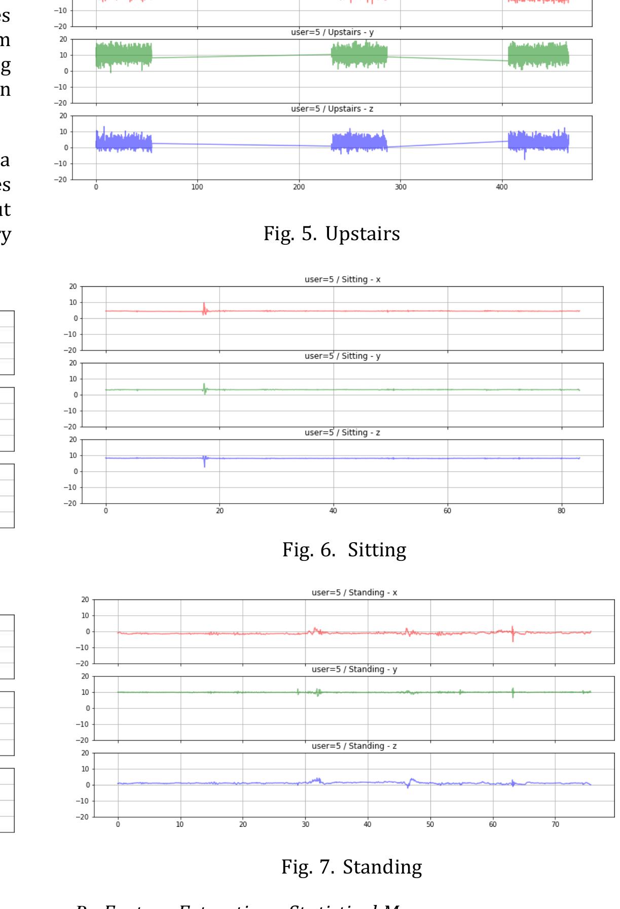 (PDF) Human Activity Recognition Using Accelerometer Data