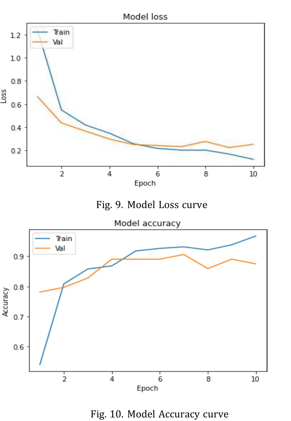 (PDF) Human Activity Recognition Using Accelerometer Data