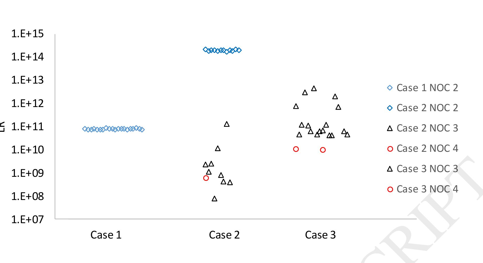 (PDF) STRmix™ collaborative exercise on DNA mixture interpretation