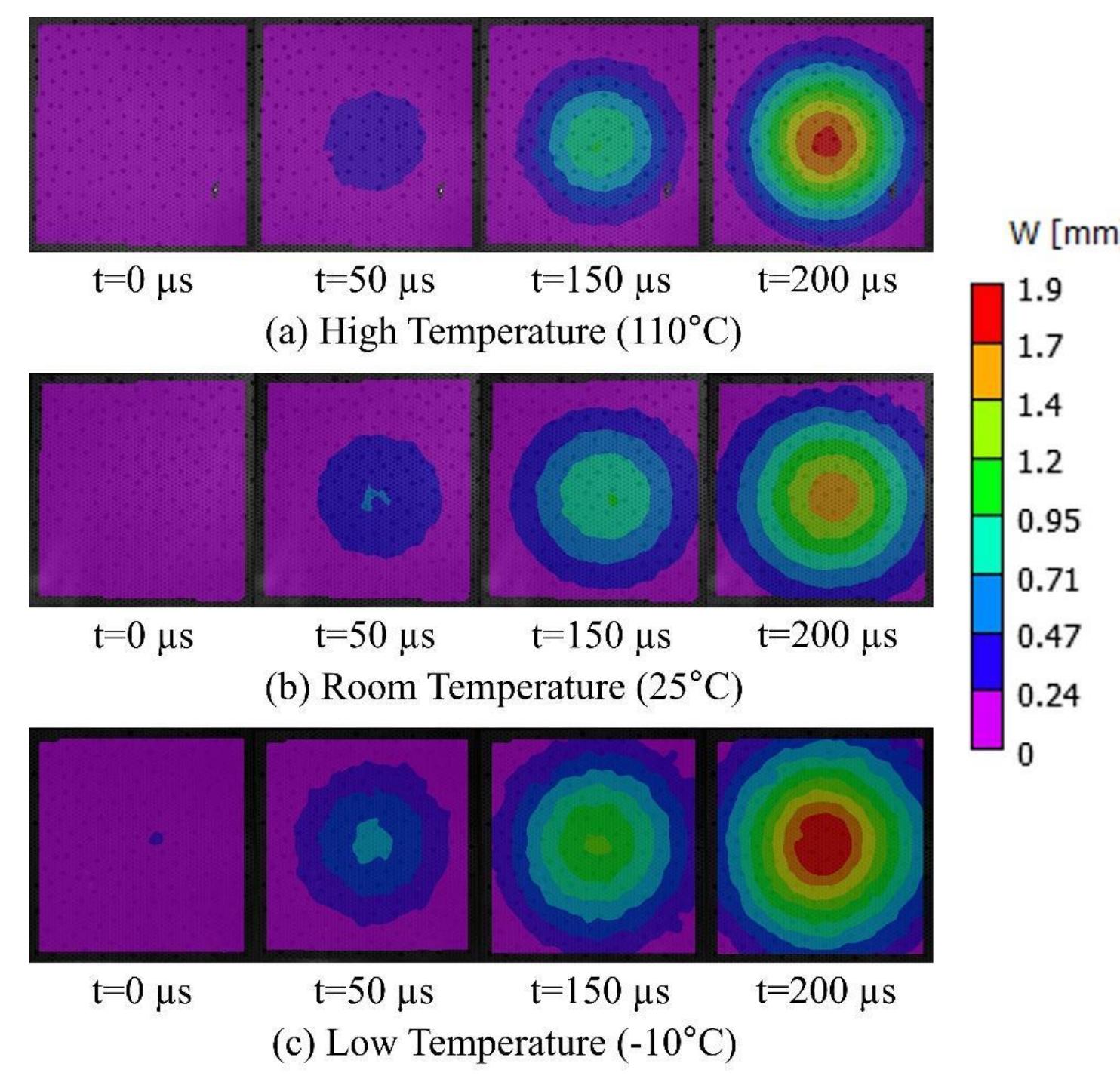 Figure 14 - from Experimental Studies on Mitigating the Risk