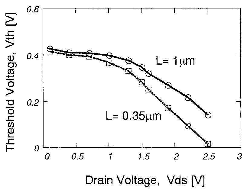 (PDF) Analytical threshold voltage model for ultrathin SOI MOSFETs ...