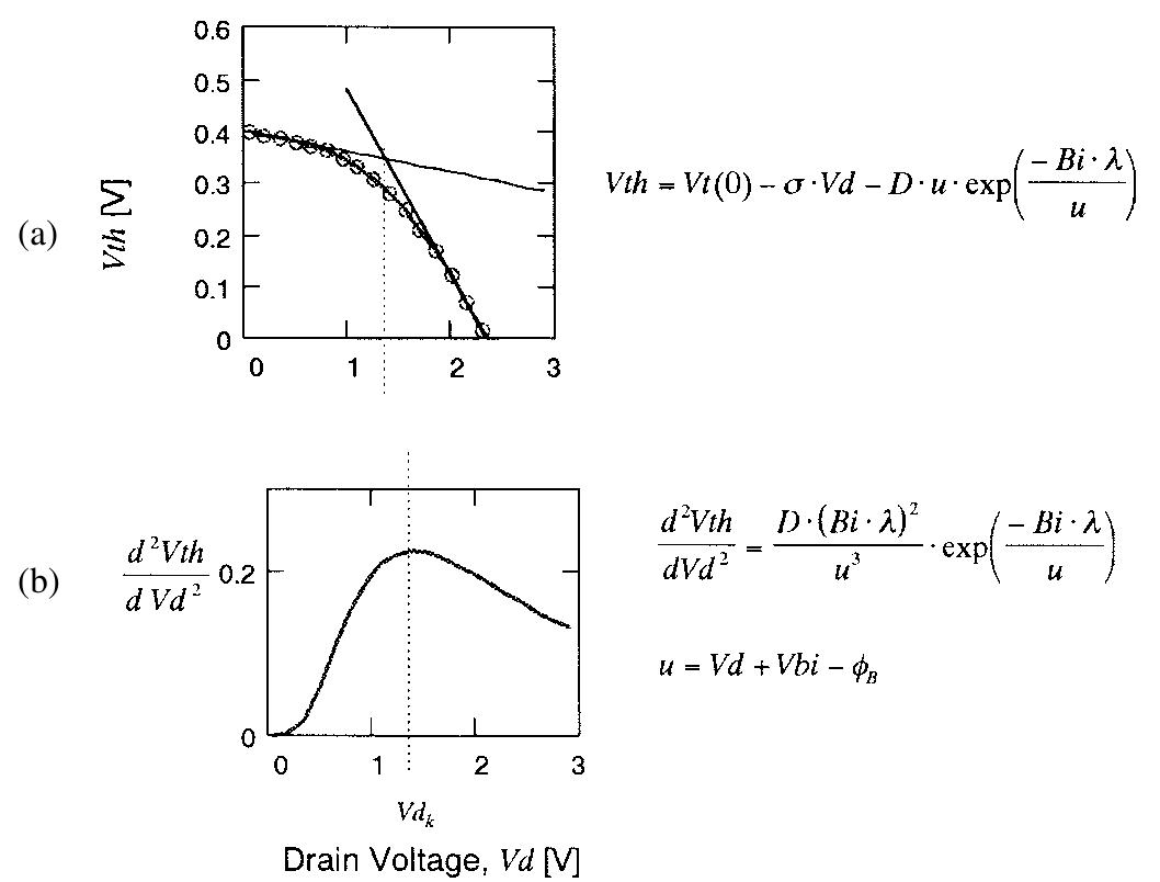 (PDF) Analytical threshold voltage model for ultrathin SOI MOSFETs ...
