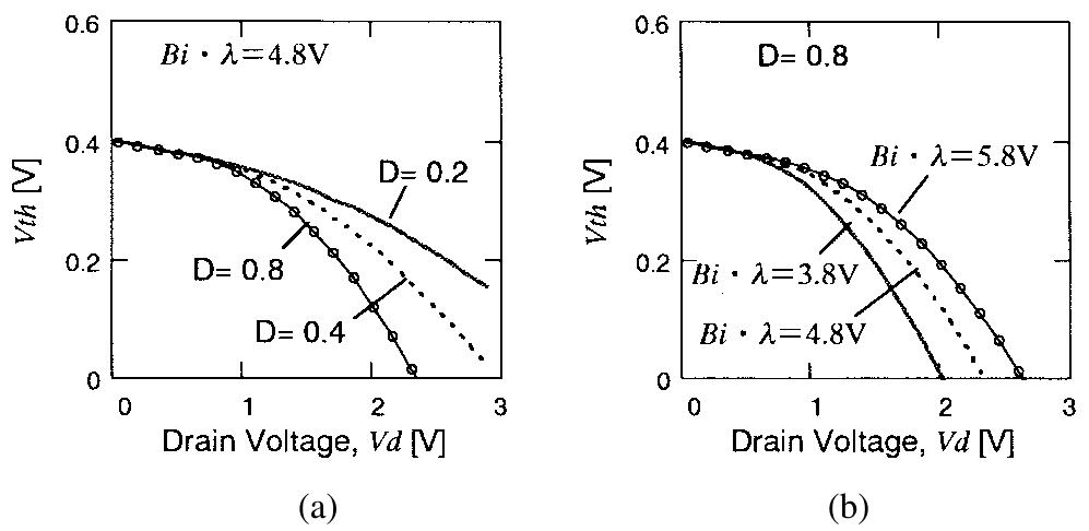 Figure 12 - from Analytical threshold voltage model for