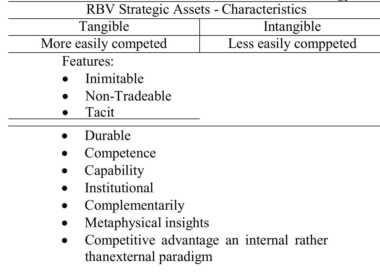 (PDF) Challenges of the Resource-Based View Approach in Improving ...