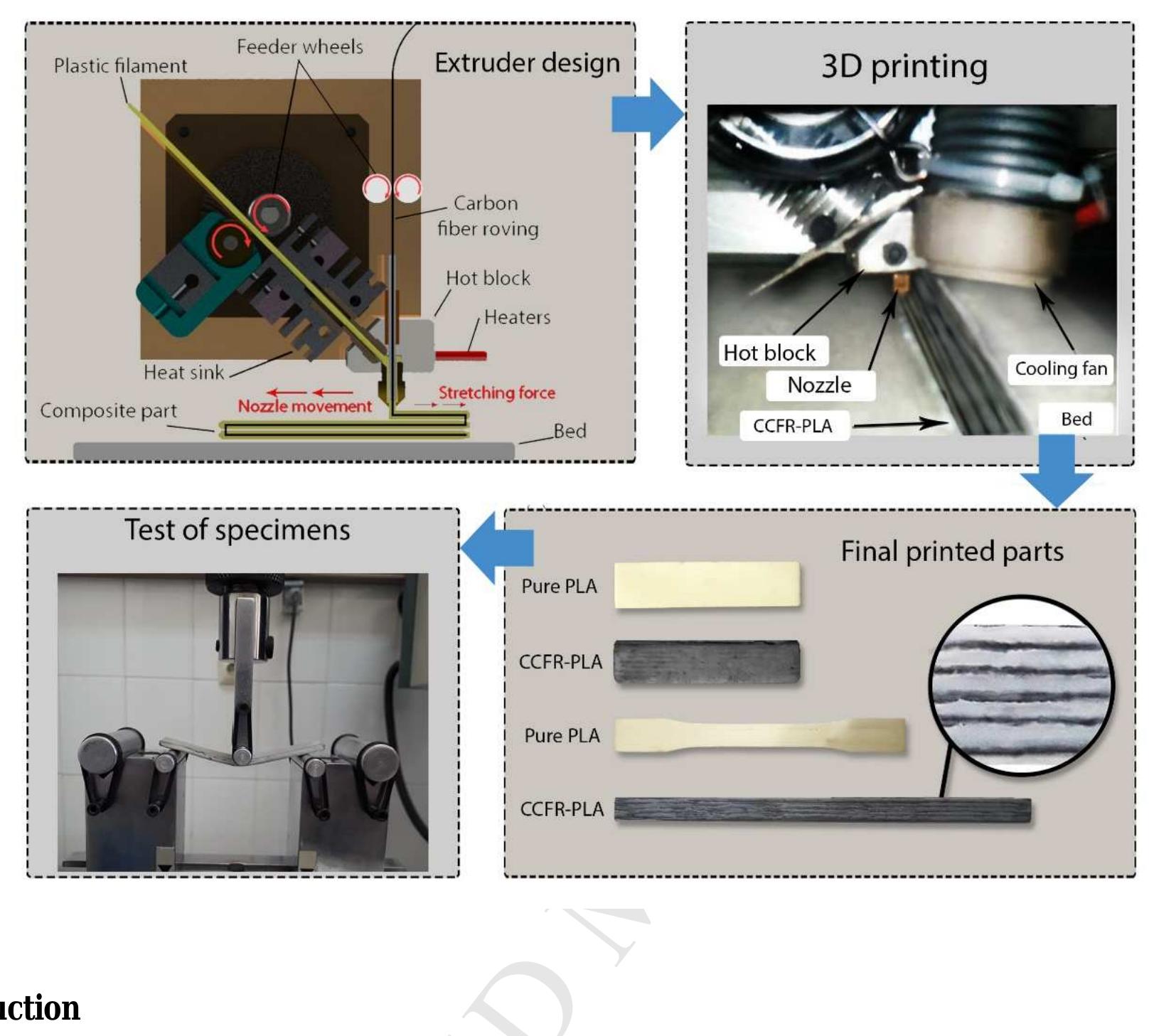 (PDF) Mechanical characterization of FDM 3D printing of continuous ...