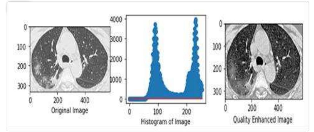 (PDF) Enhancing Lung Cancer Detection with Deep Learning: A CT Image ...