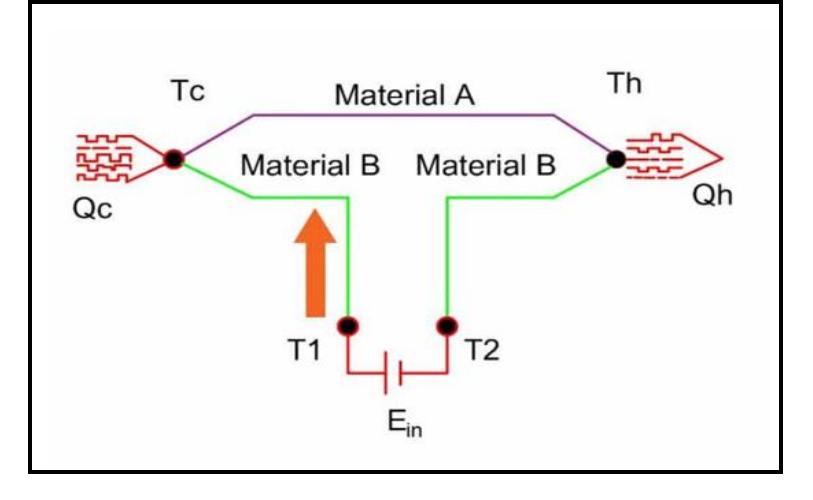 (PDF) Design and Construction of a Compressorless Peltier Refrigerator ...