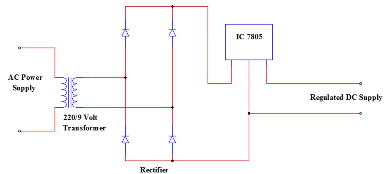 (PDF) A Microcontroller Based Intelligent Traffic Control System