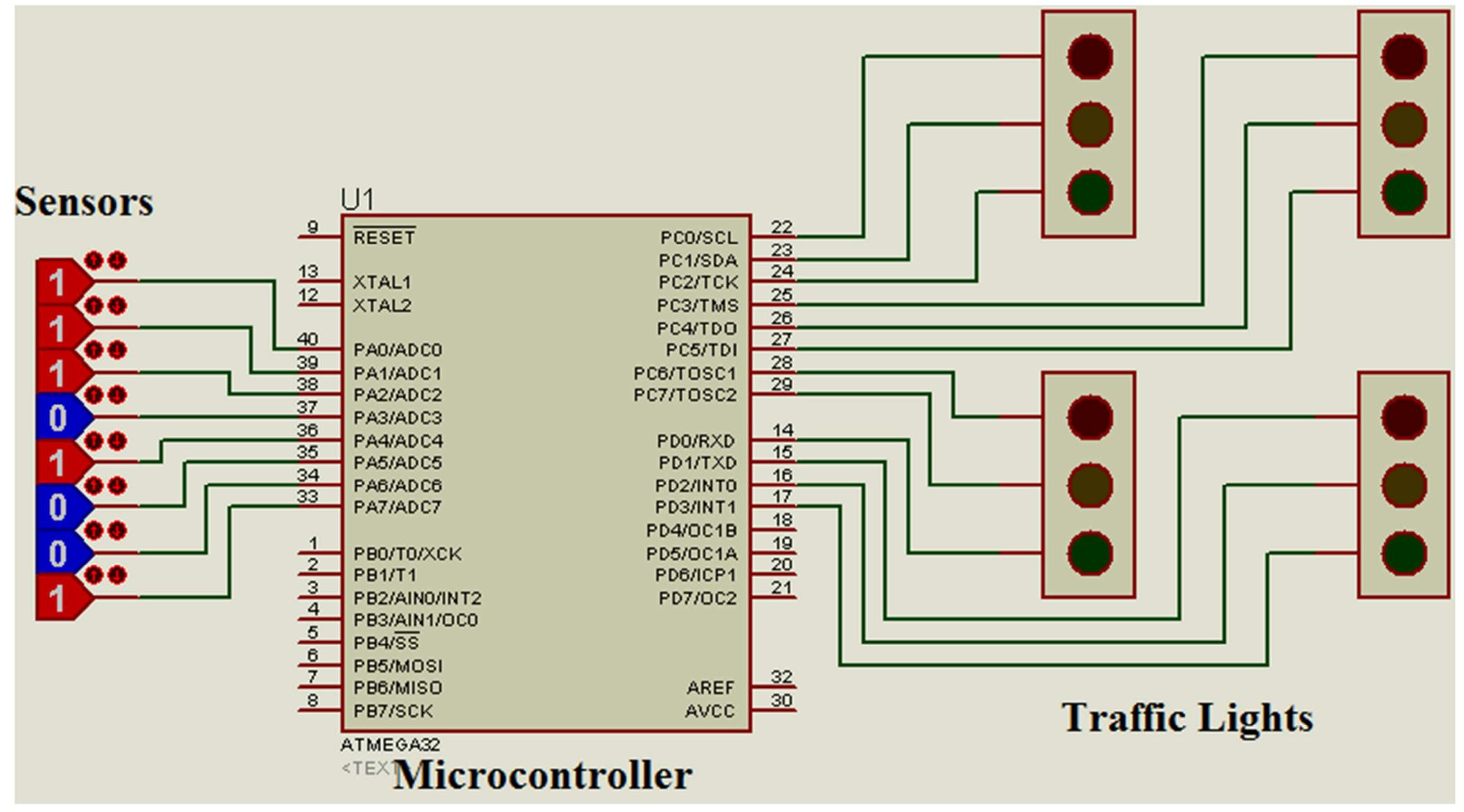 (PDF) A Microcontroller Based Intelligent Traffic Control System