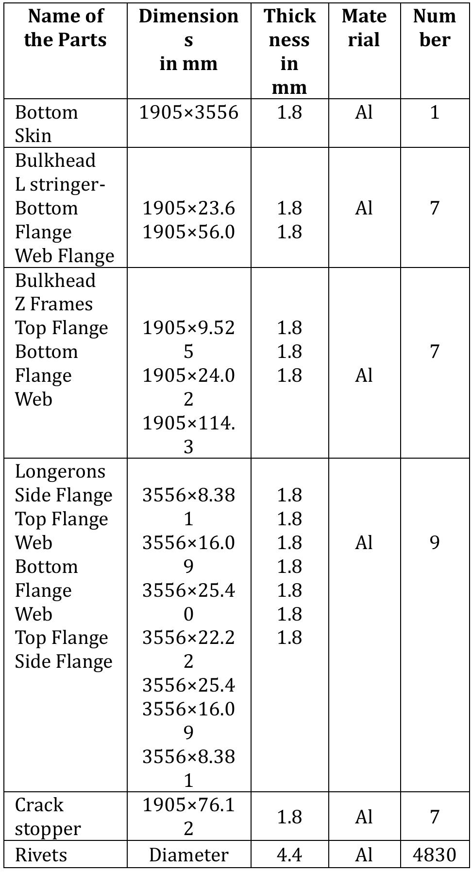 (PDF) Fail Safe Design of Skin and Bulkhead of an Aircraft Stiffened ...