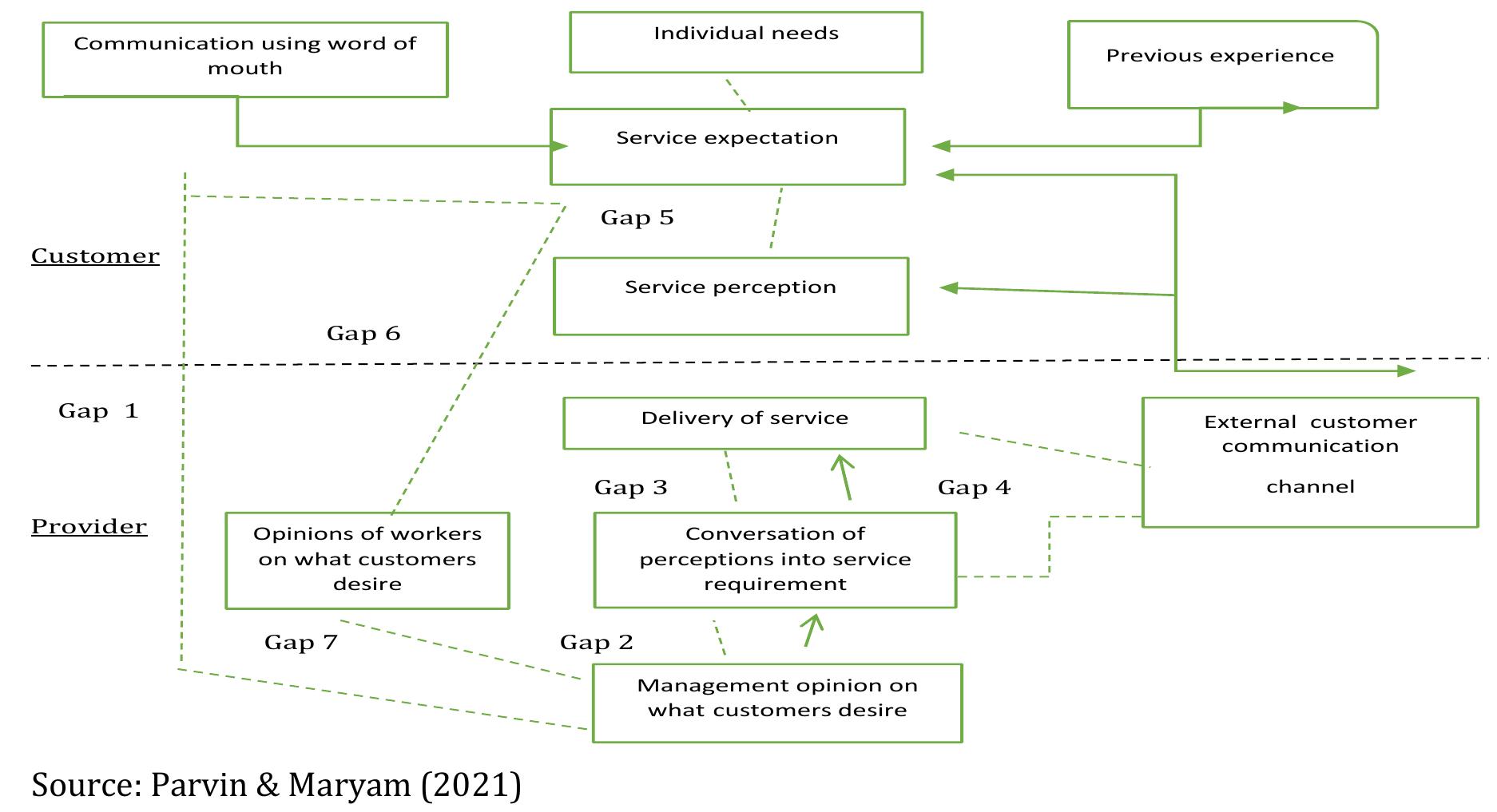 (PDF) Good Governance as An Economic Driver for Service Delivery ...