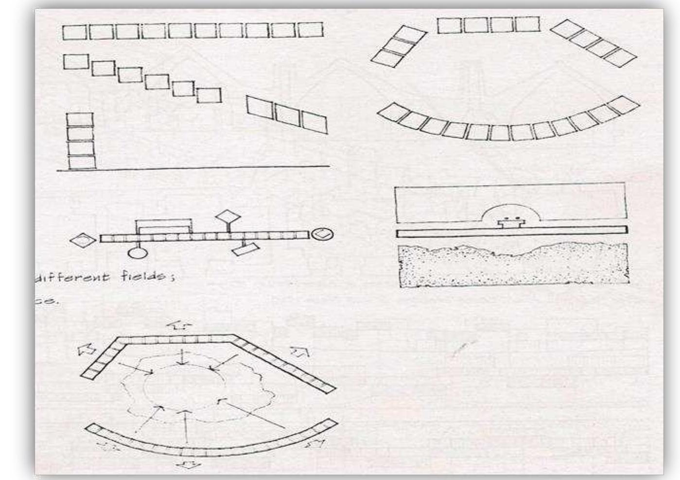 (PDF) Assessment of Different Spatial Organizational Systems in ...