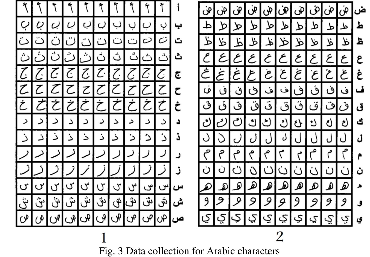 (PDF) Online Arabic Handwriting Characters Recognition using Deep Learning