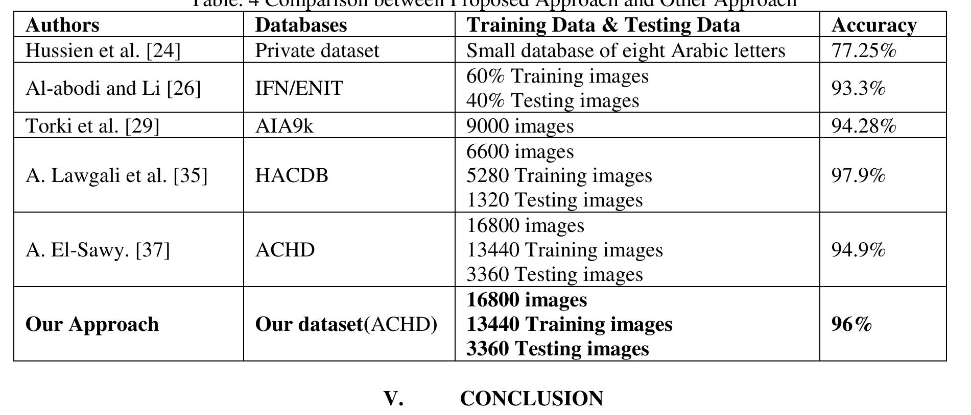 (PDF) Online Arabic Handwriting Characters Recognition using Deep Learning