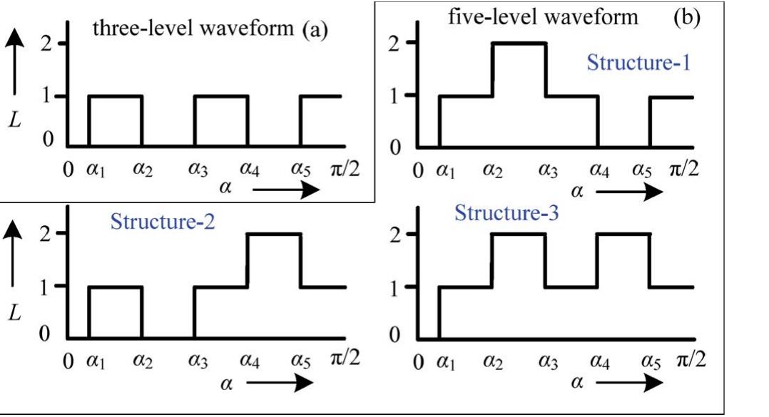 Figure 3 - from Synchronous Optimal Pulsewidth Modulation