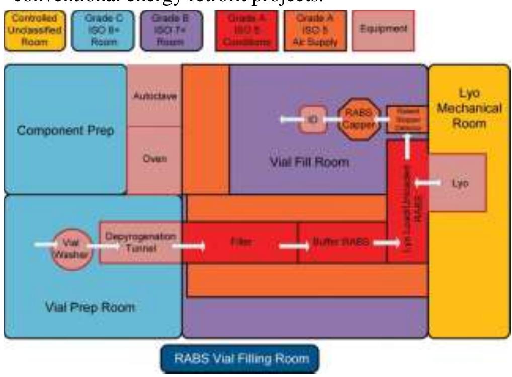 (PDF) Energy Saving in the Pharmaceutical Industry