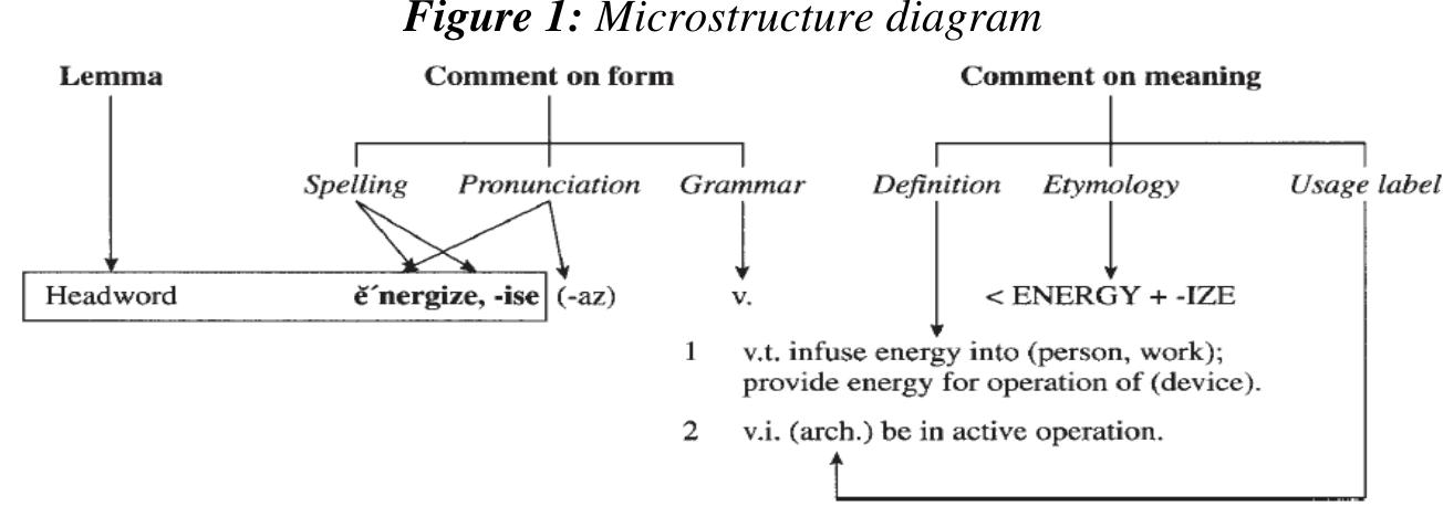 Figure 1 - from Creating a bilingual scientific dictionary: