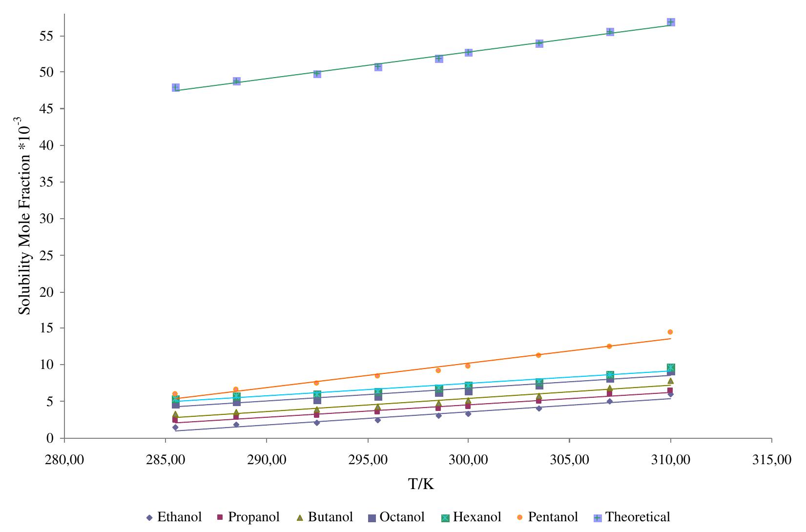 (PDF) Solubility of simvastatin: A theoretical and experimental study