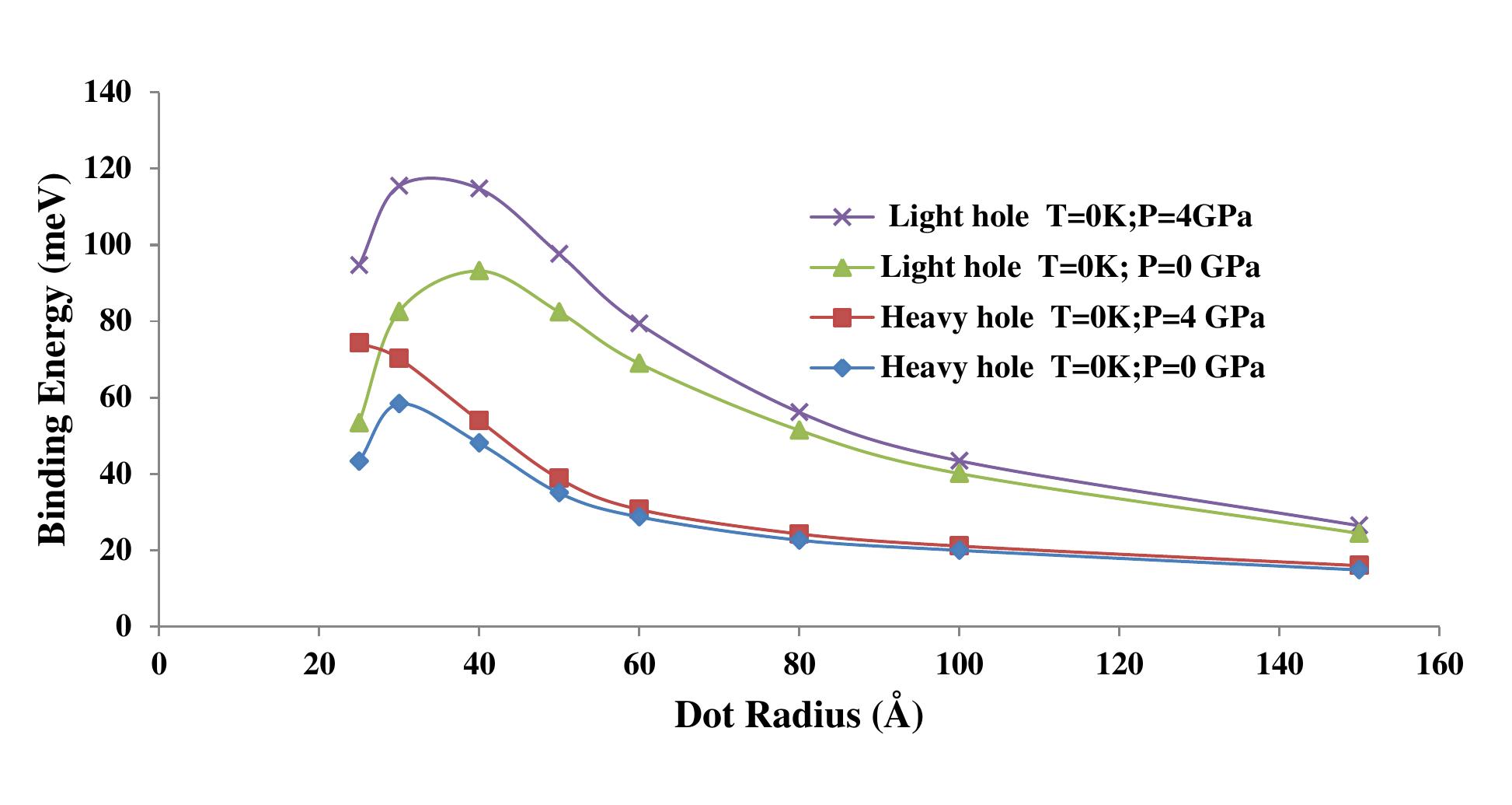 (PDF) BINDING ENERGY OF AN EXCITON IN A SPHERICAL QUANTUM DOT