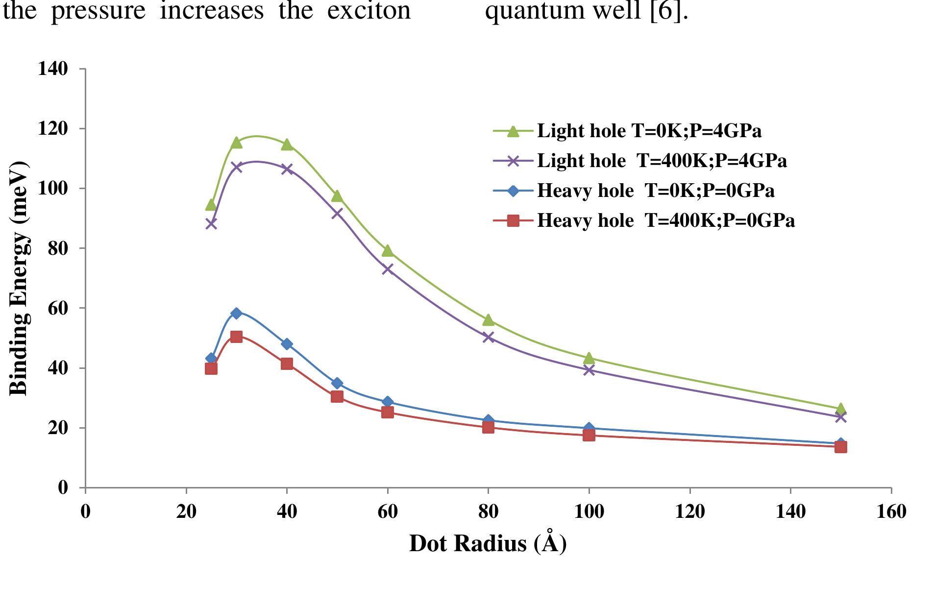 (PDF) BINDING ENERGY OF AN EXCITON IN A SPHERICAL QUANTUM DOT
