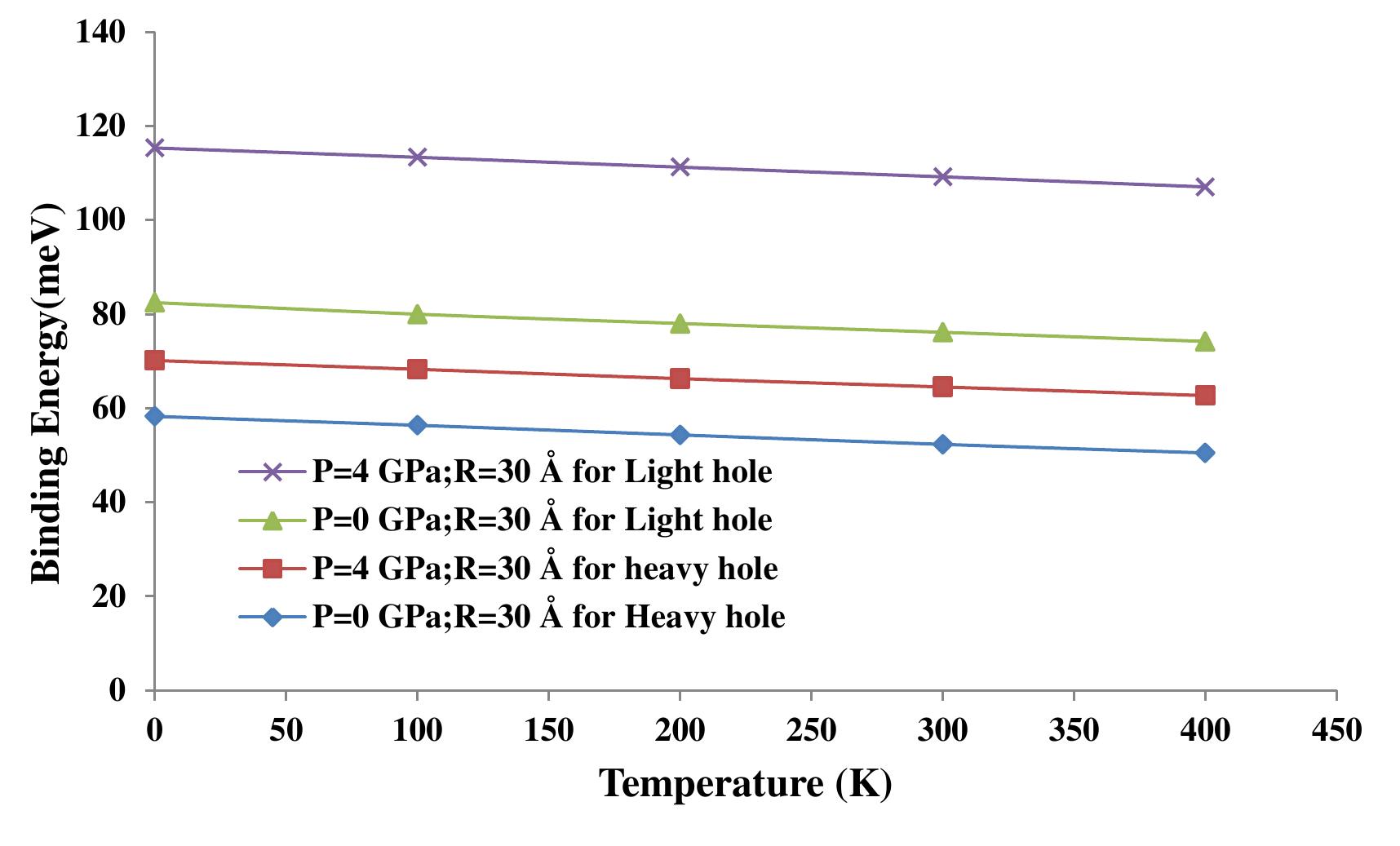 (PDF) BINDING ENERGY OF AN EXCITON IN A SPHERICAL QUANTUM DOT