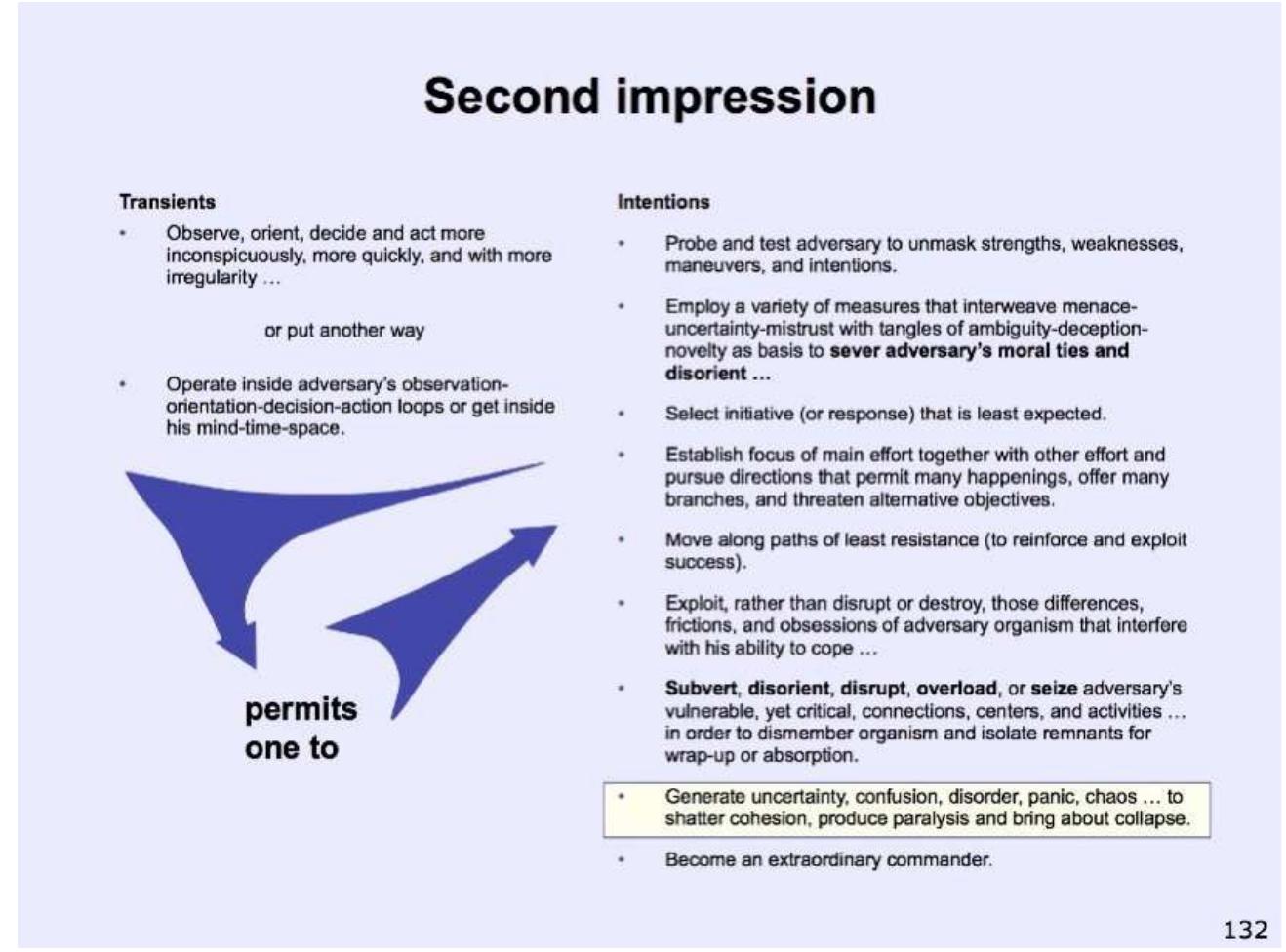 (PDF) Boyd’s OODA Loop