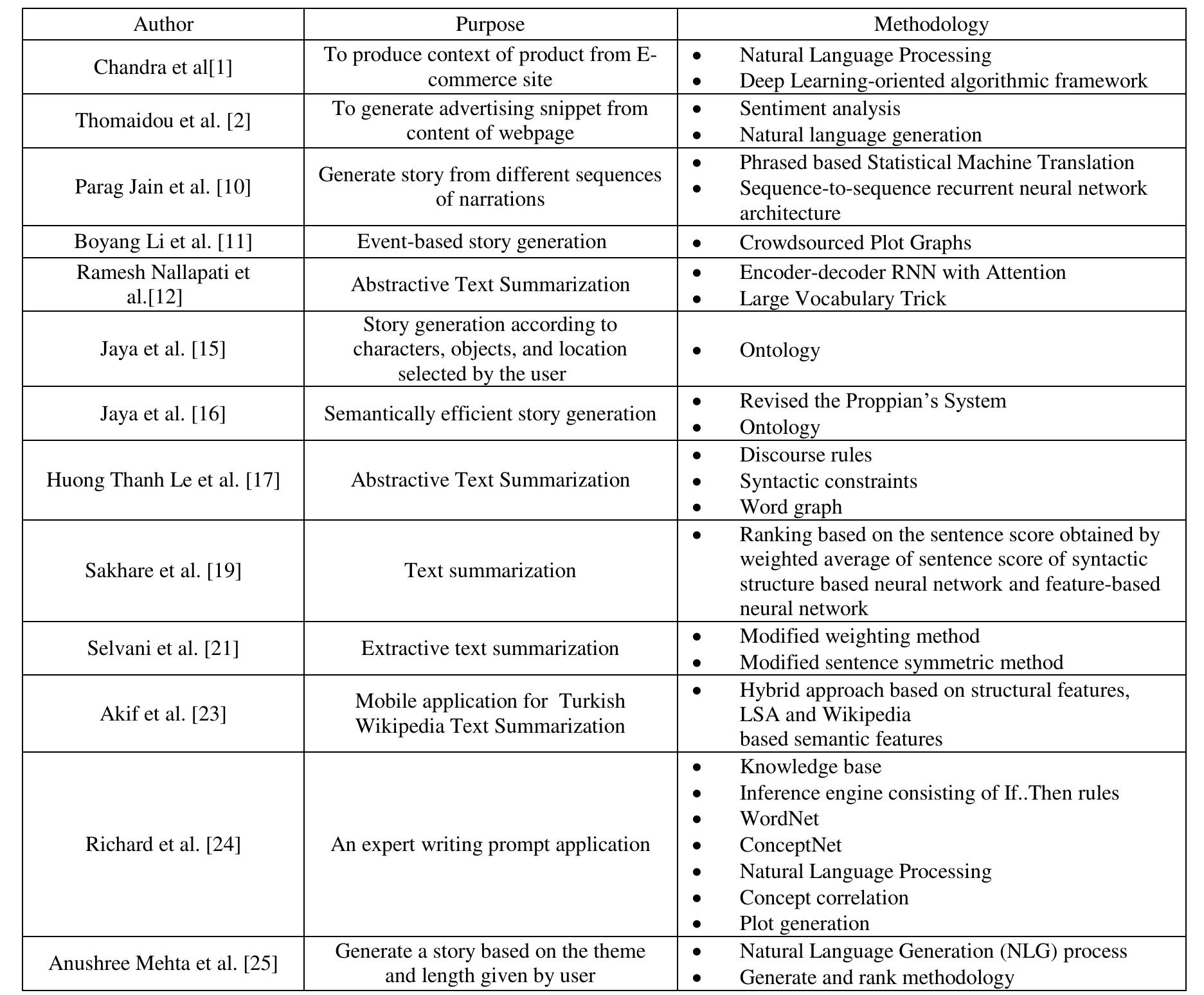 (PDF) Story Scrambler - Automatic Text Generation Using Word Level RNN-LSTM
