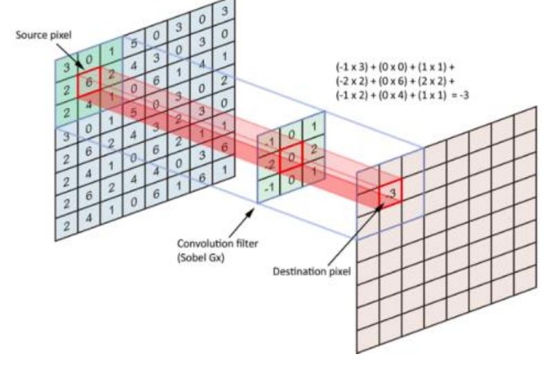 (PDF) Classification of Images Using CNN Model and its Variants