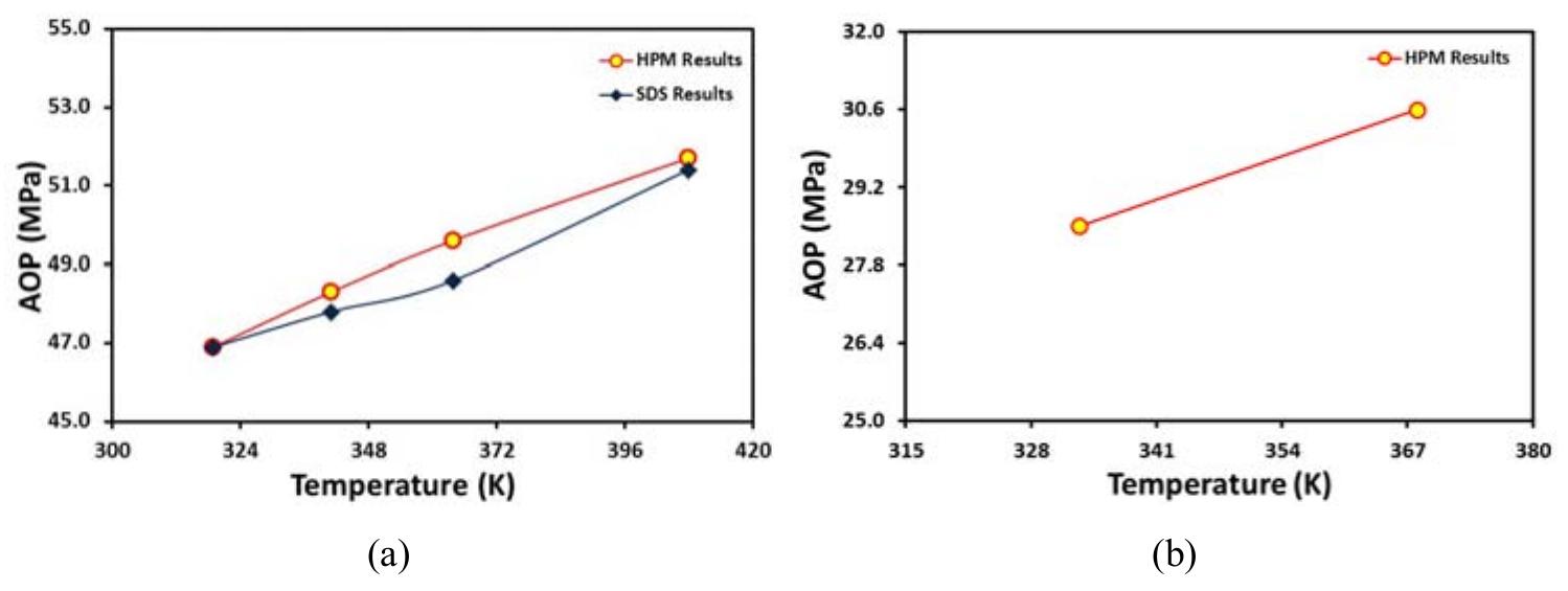 (PDF) Comparison of the effect of temperature on asphaltene ...