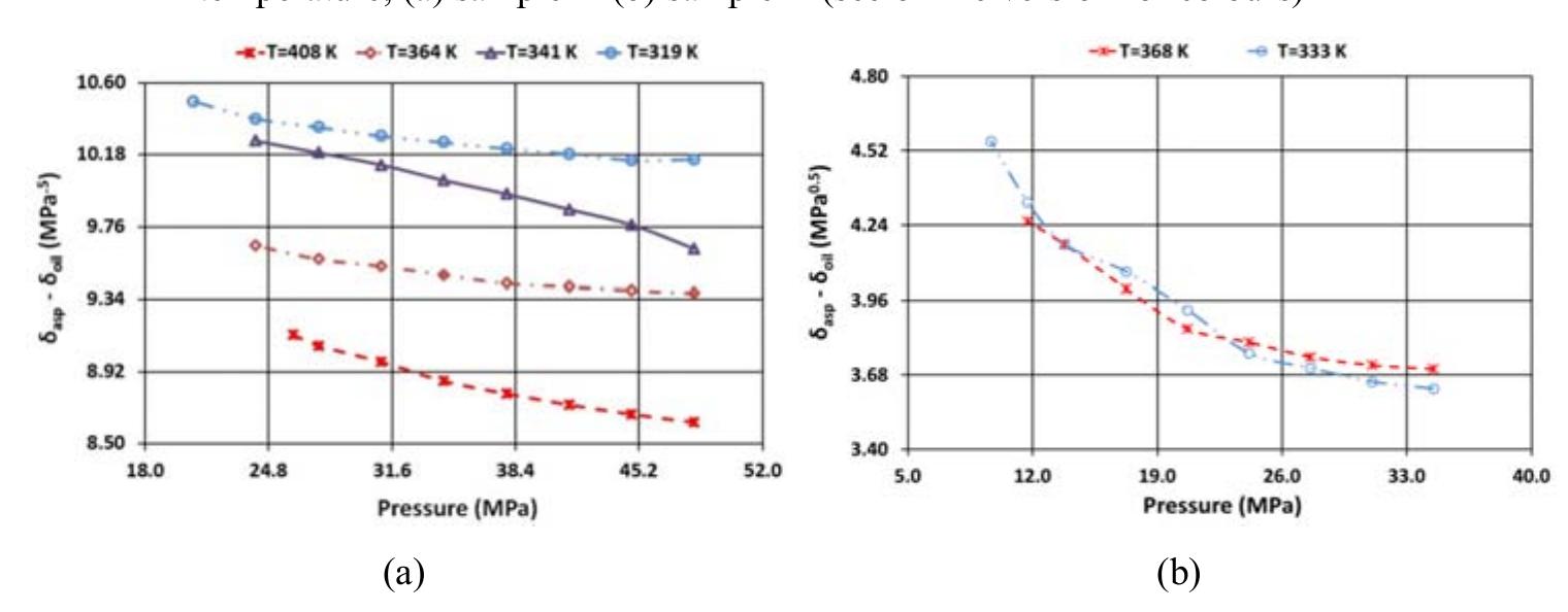 (PDF) Comparison of the effect of temperature on asphaltene ...
