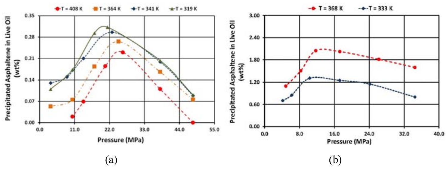 (PDF) Comparison of the effect of temperature on asphaltene ...