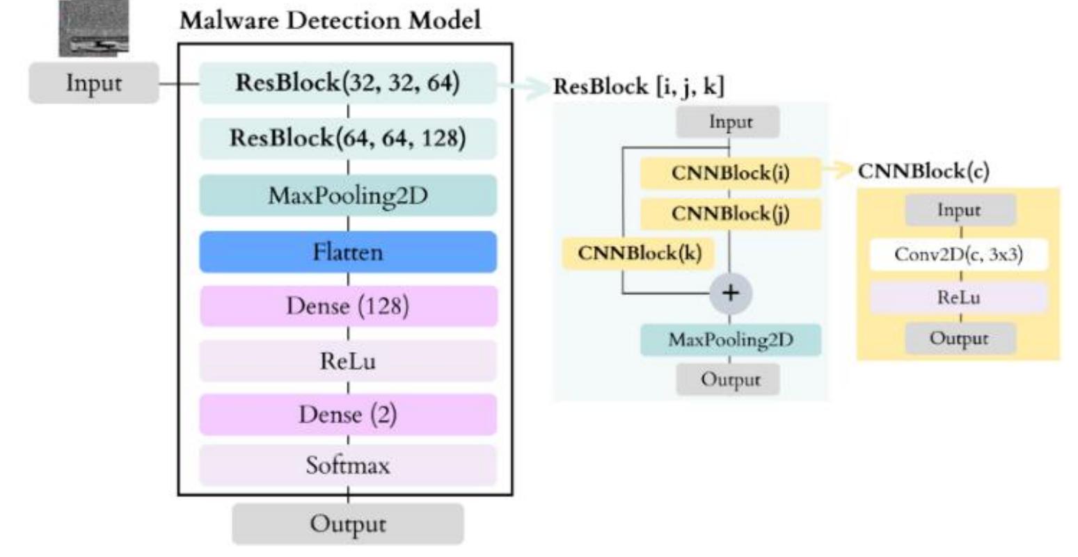 (PDF) Improve malware classifiers performance using cost-sensitive ...
