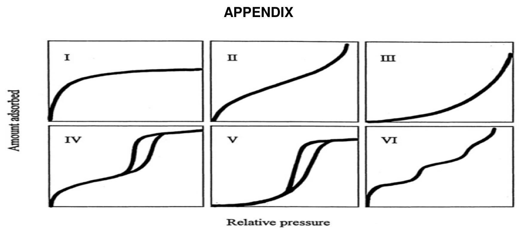 Appendix a. data spread sheets iupac classification of