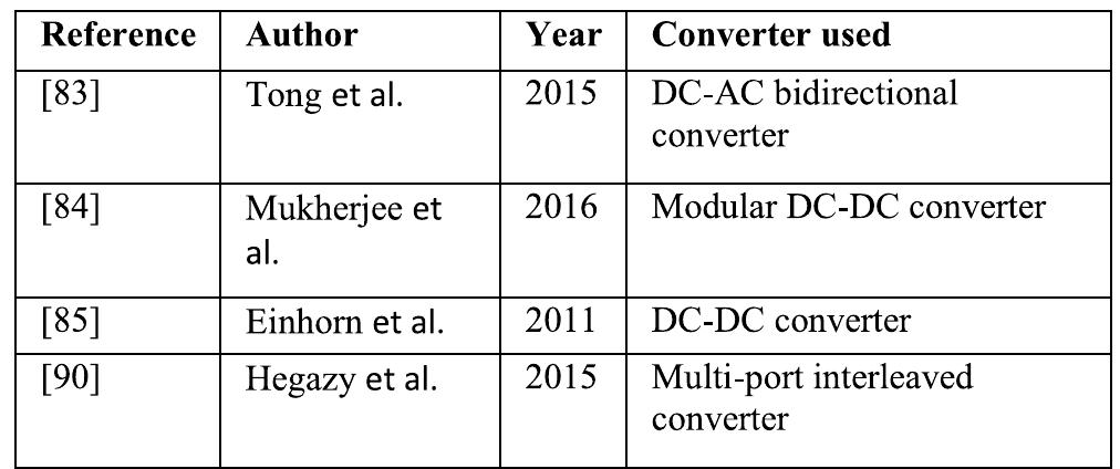 Converter topologies proposed in the reviewed literature.
