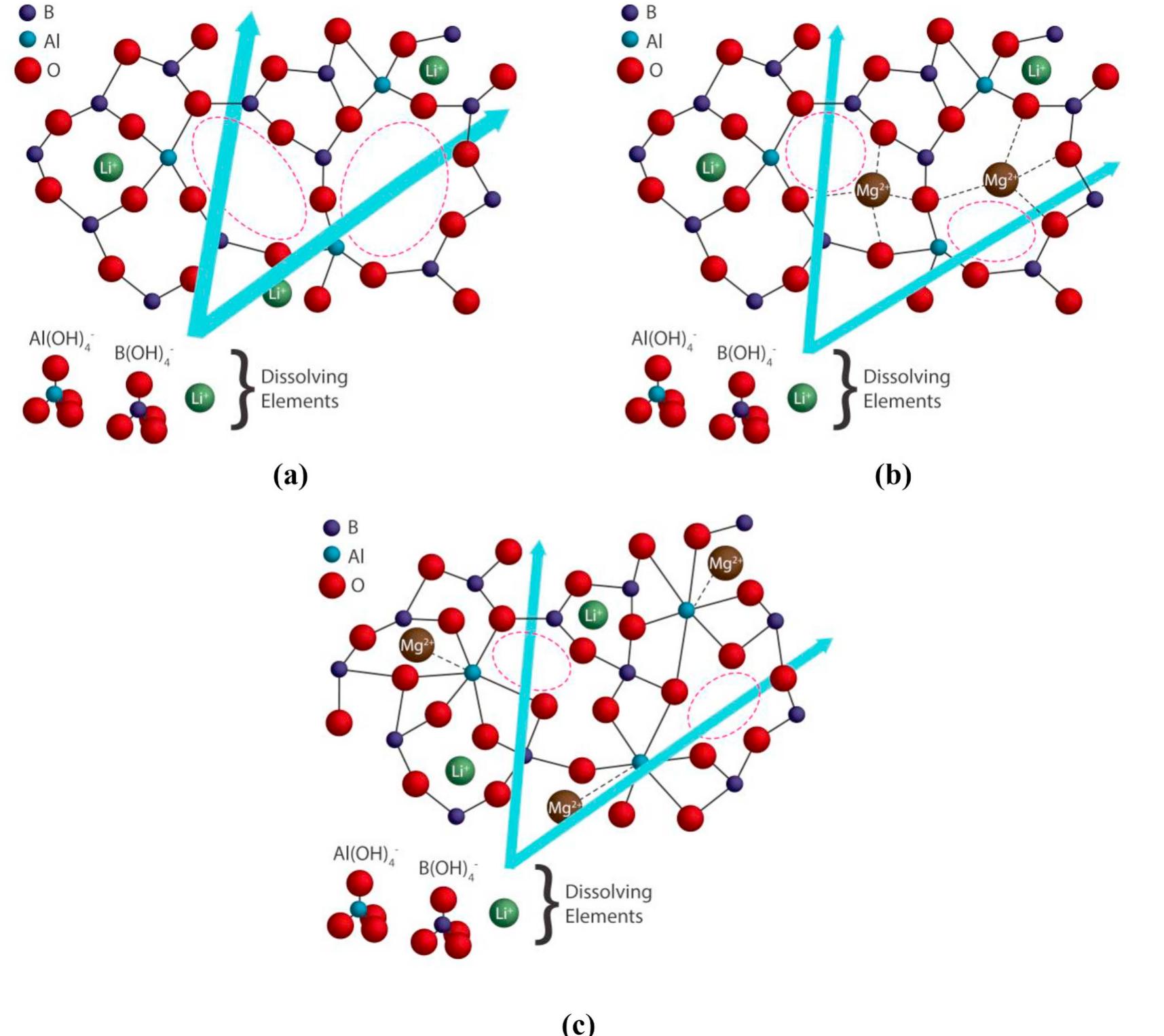 (PDF) The role of the network-modifier's field-strength in the chemical ...