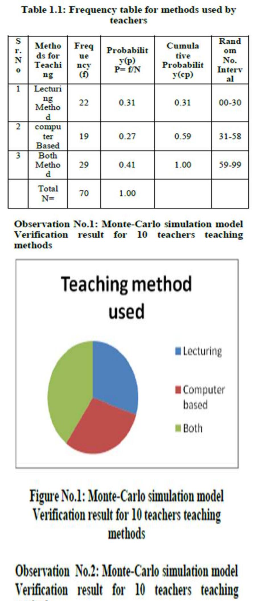 (PDF) Implementation of Simulation Model for Teaching and Learning ...