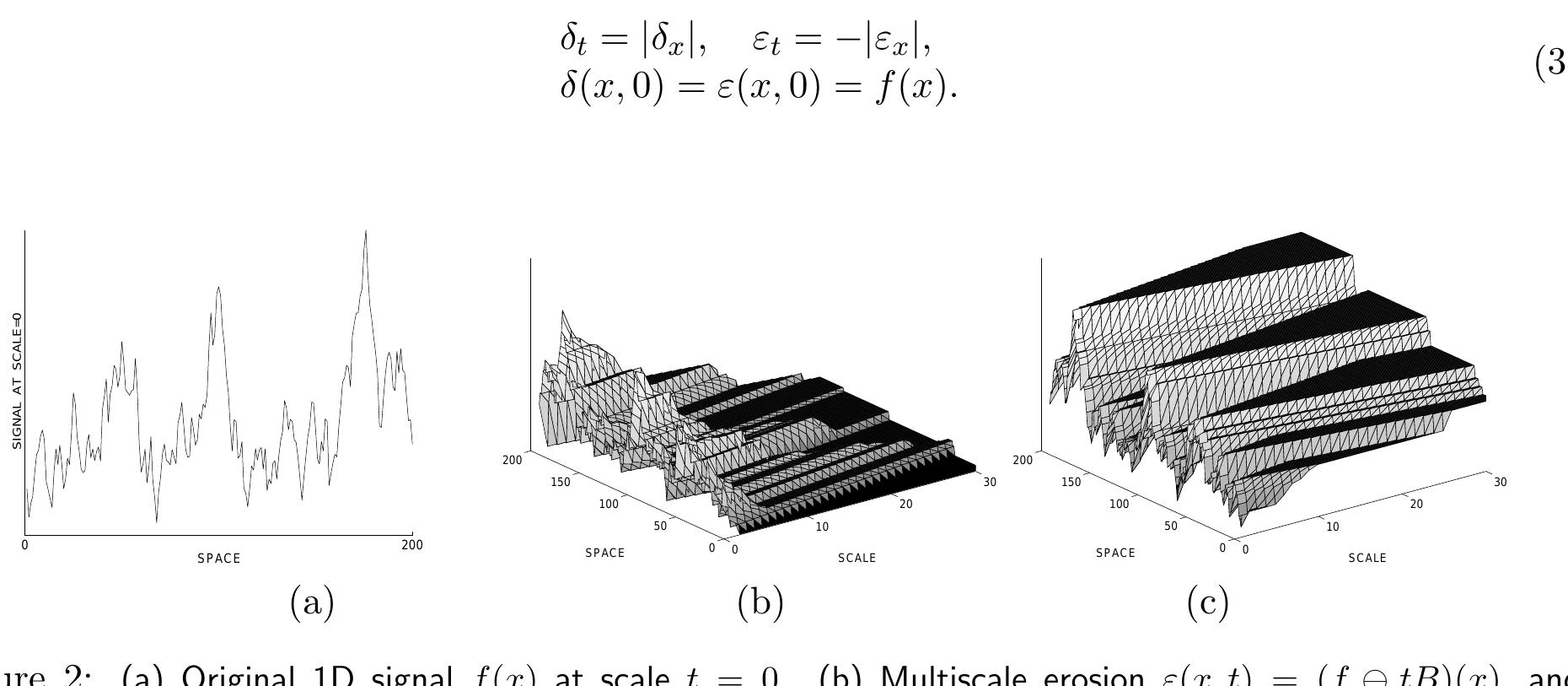 Pattern Development Pdes (PDF) PDEs for Morphological Scale Spaces and Eikonal Applications