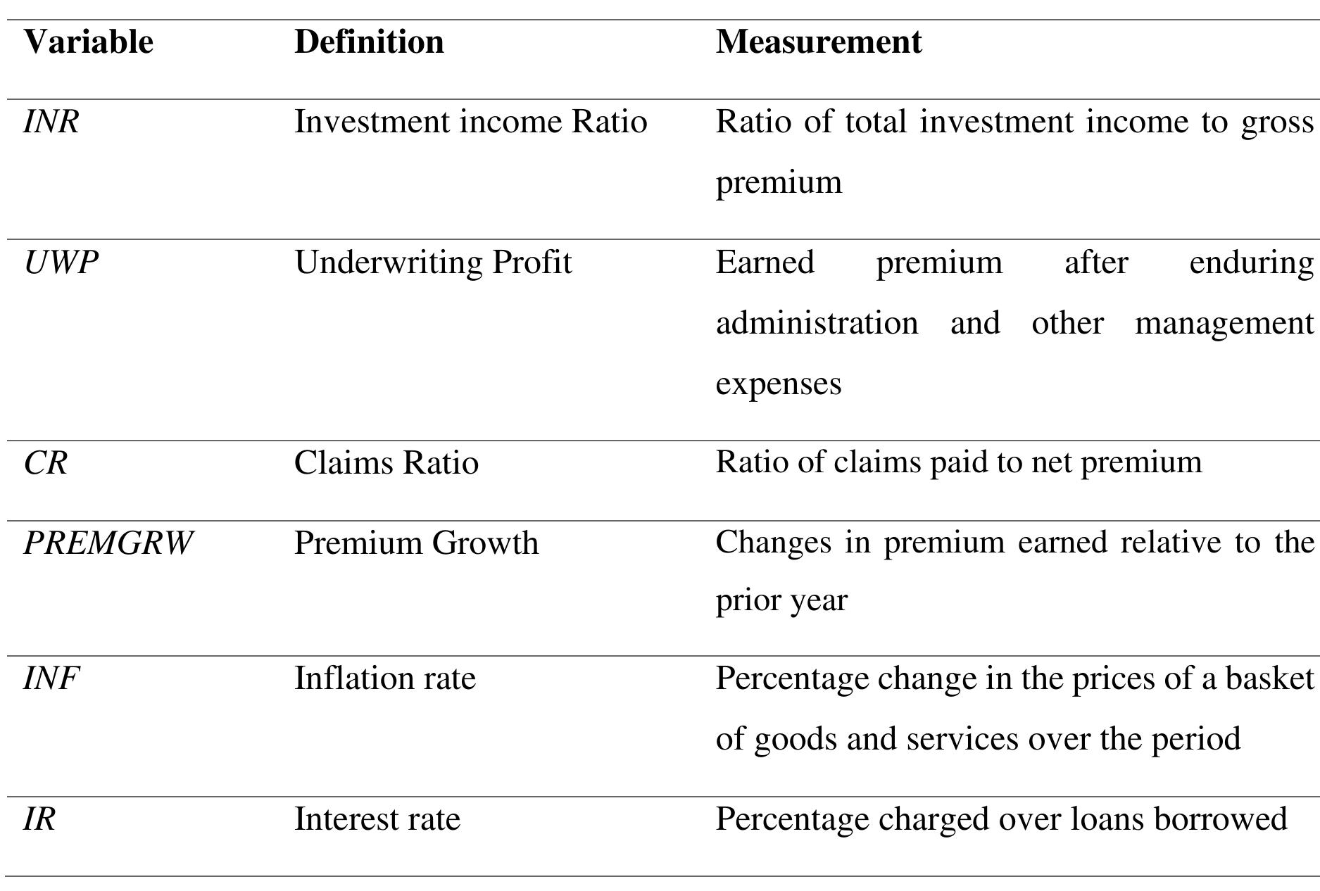 Variable definition and measurement 4 0 data results and