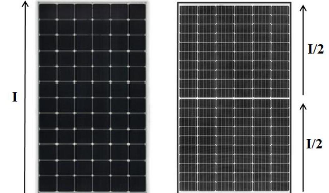 Figure 2 - Modeling and simulation of a stand-alone solar