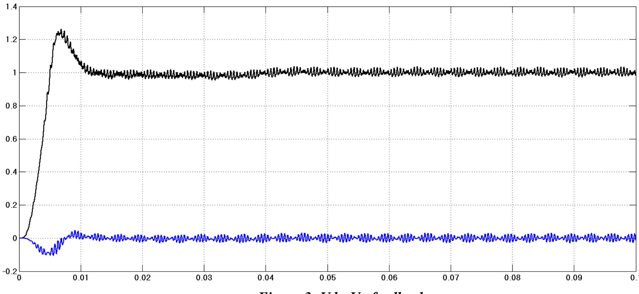 Figure 3 - Modeling and simulation of a stand-alone solar