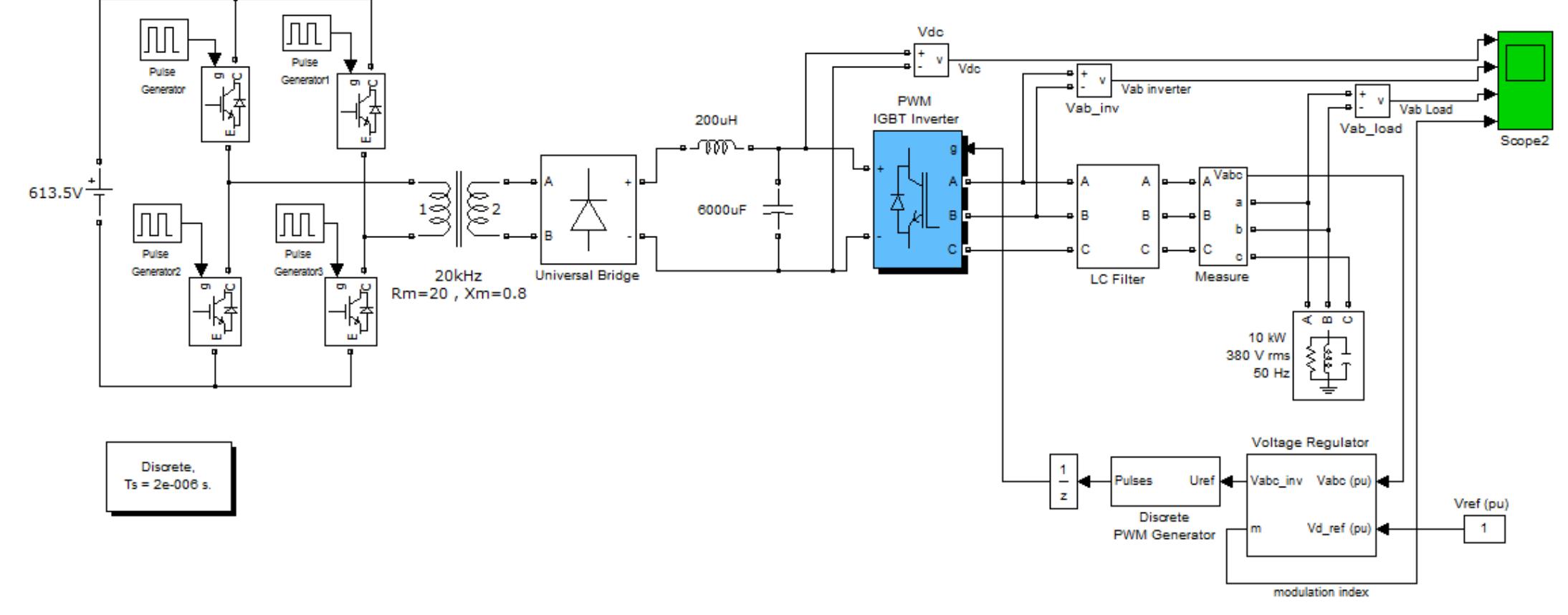 (PDF) Modeling and simulation of a stand-alone solar system over a wide ...