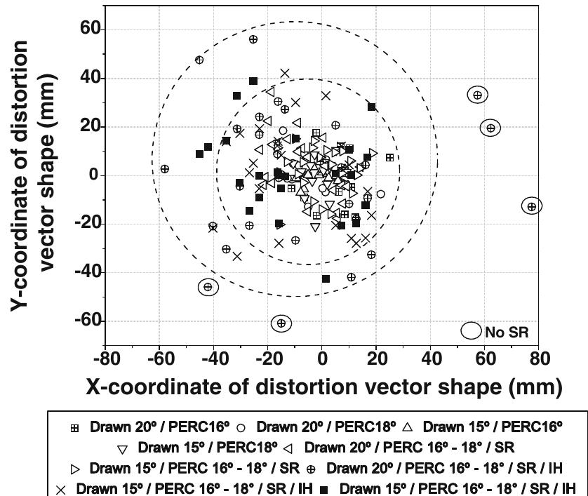 (PDF) Distortion Analysis in the Manufacturing of Cold-Drawn and ...