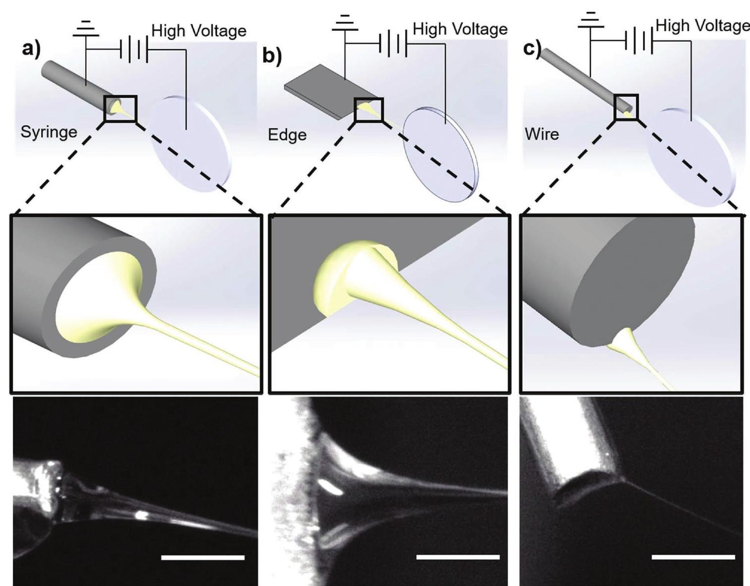 (PDF) Wire Melt Electrospinning of Thin Polymeric Fibers via Strong ...