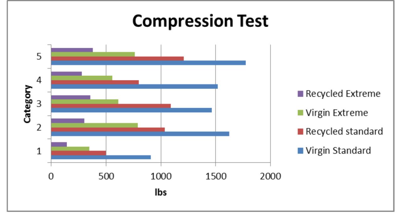 (PDF) Stacking Strength of Corrugated Boxes