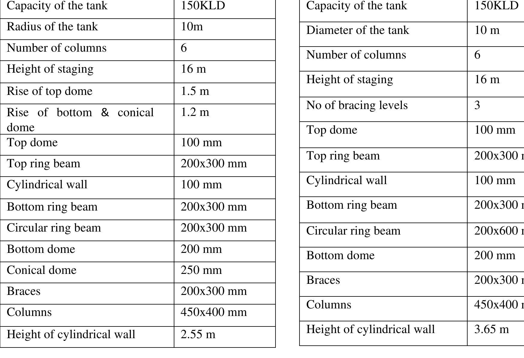 Table 2 - SEISMIC FRAGILITY ASSESSMENT OF ELEVATED WATER