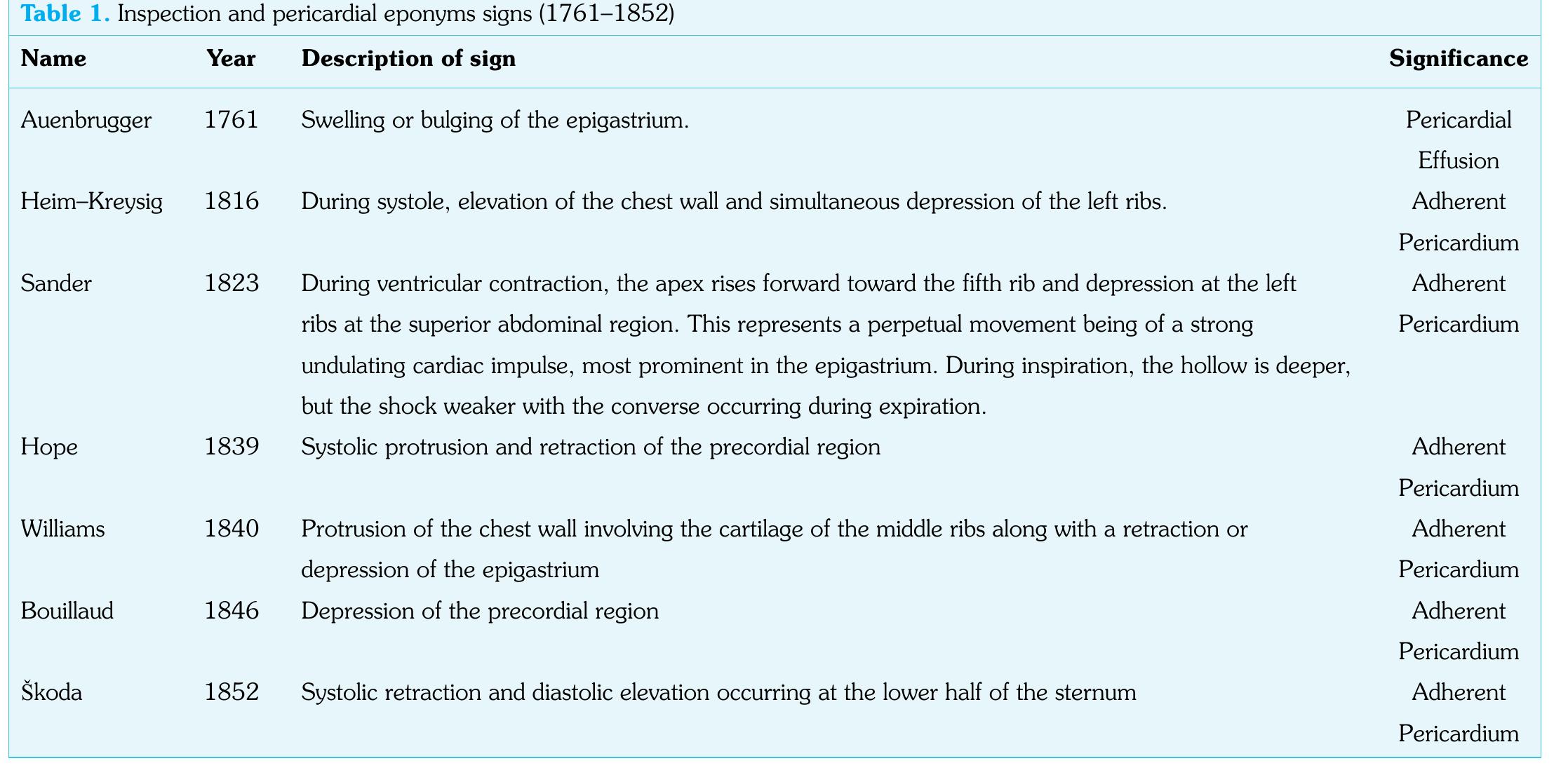 (PDF) Physical Examination Signs of Inspection and Medical Eponyms in ...
