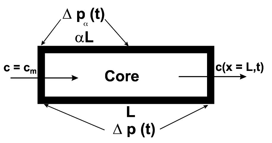 (PDF) Characterisation of deep bed filtration system from laboratory ...