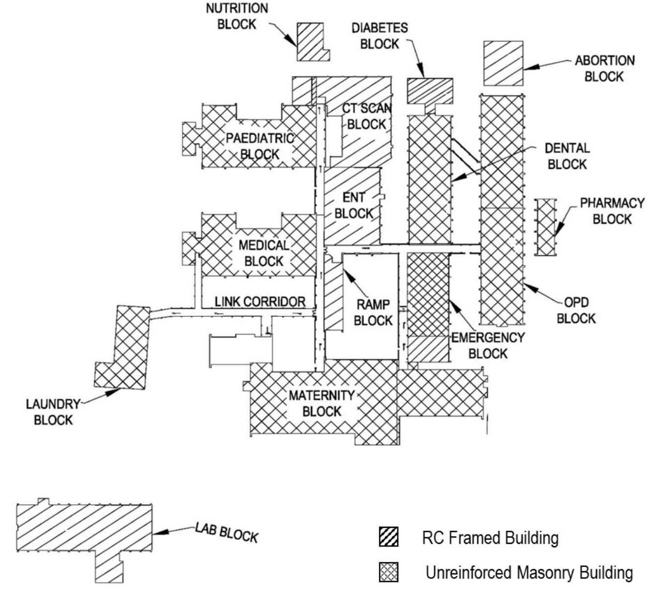 (PDF) An Innovative Approach for Hospital Retrofitting in Nepal: a case ...