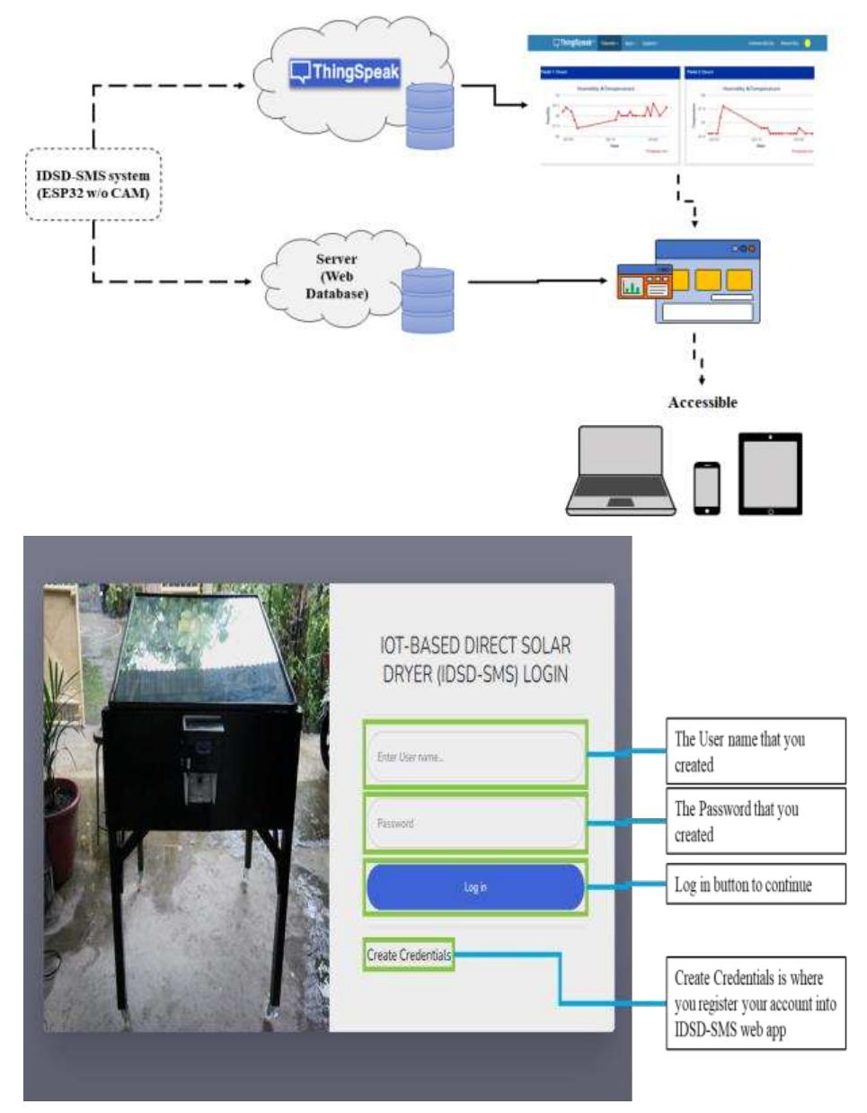 (PDF) Optimizing Drying Efficiency Through an IoT-based Direct Solar ...