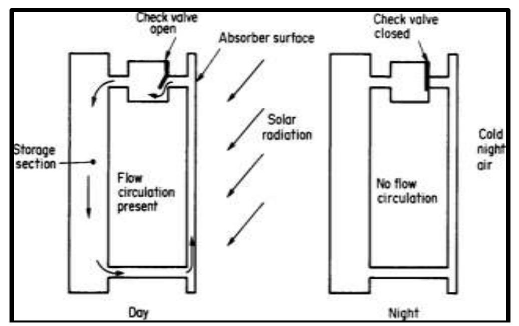 (PDF) Design and Performance Analysis of a Solar Air (SA) Heater with ...